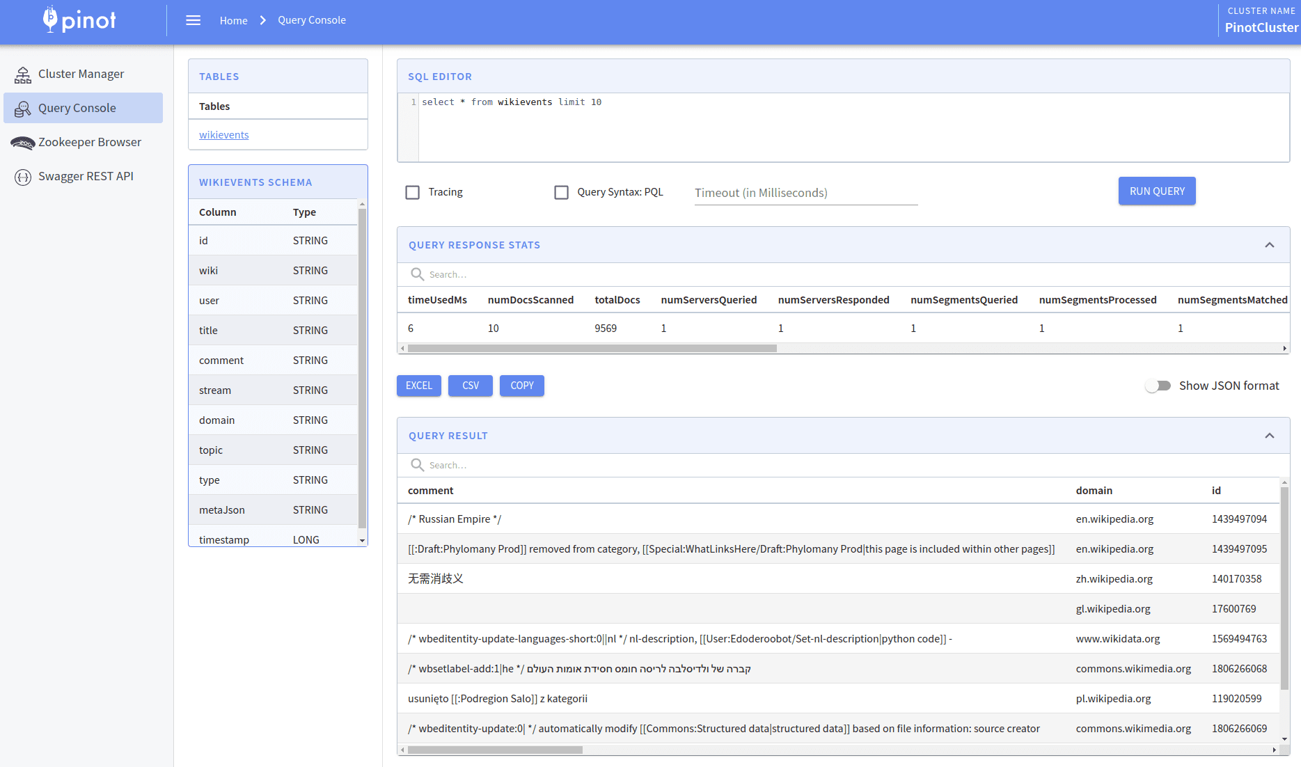 Pinot Wikievents Table