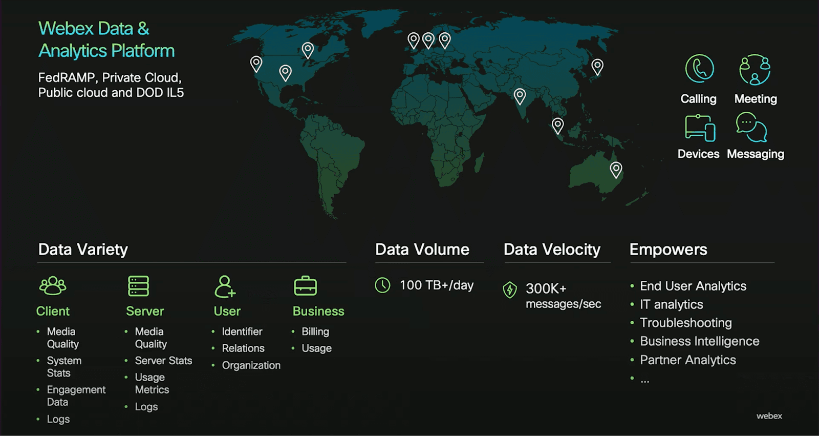 Cisco Webex data variety, volume, and velocity