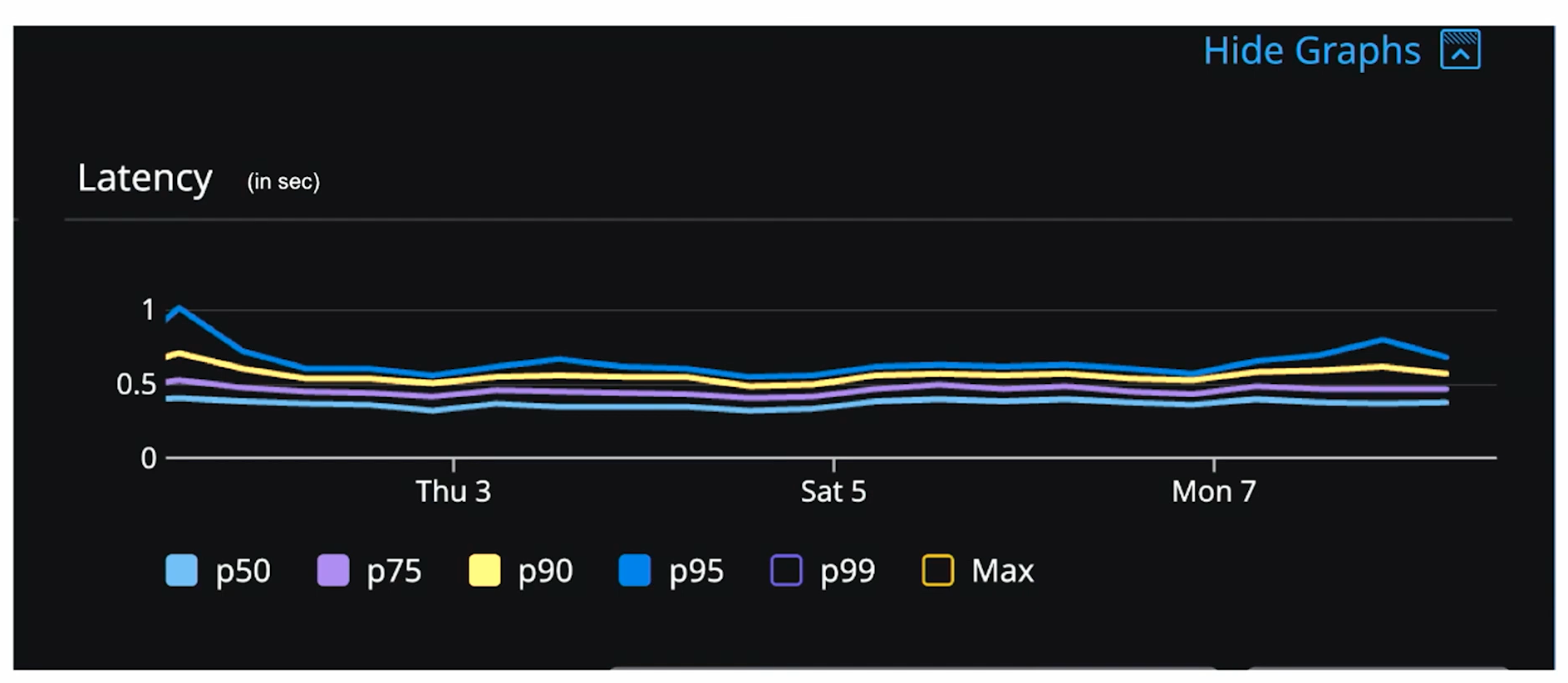 Uniqode latency with Apache Pinot