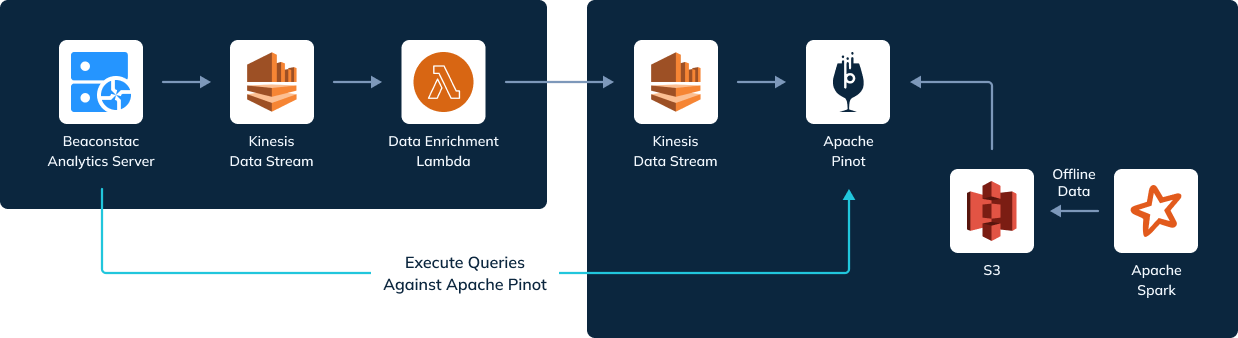 Uniqode real-time data streaming architecture