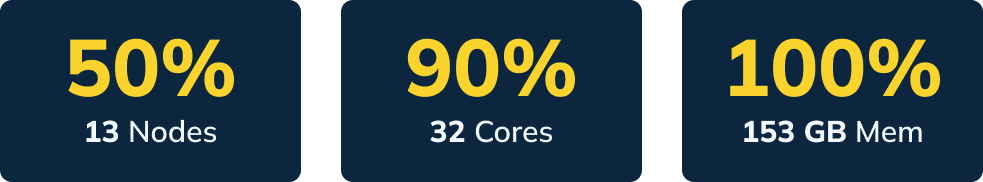 Uniqode cluster footprint improvements