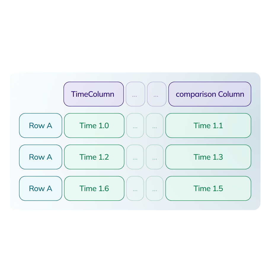 Comparison