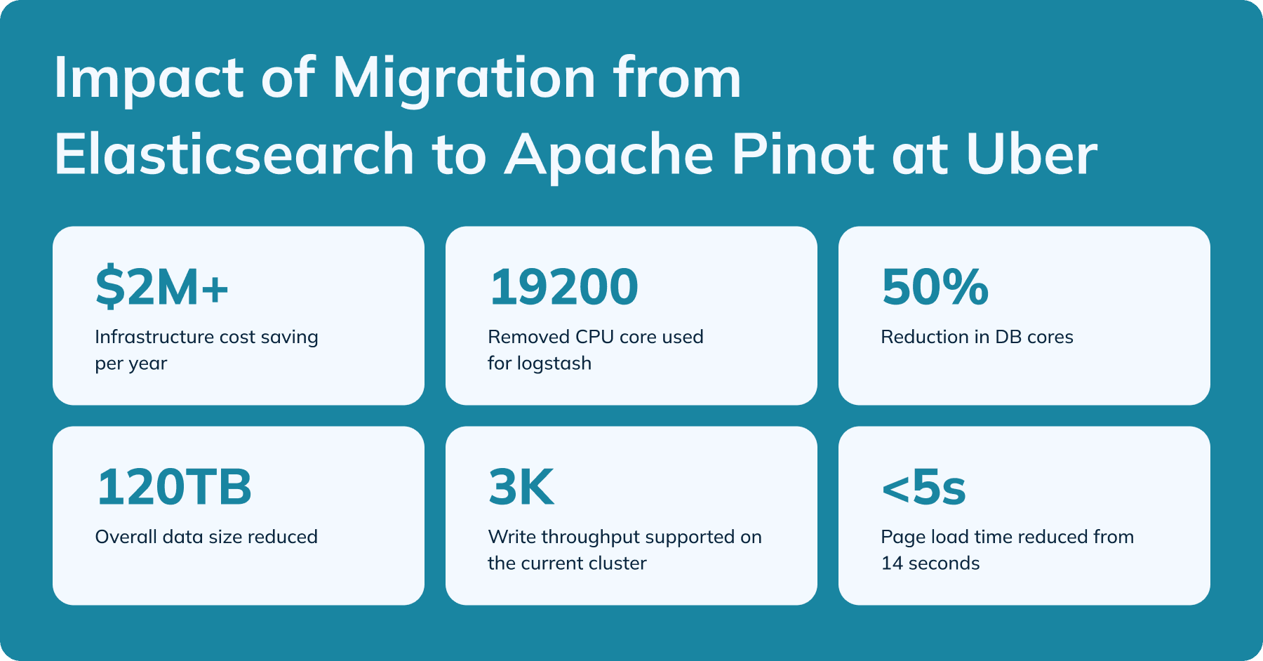 Impact Of Migration