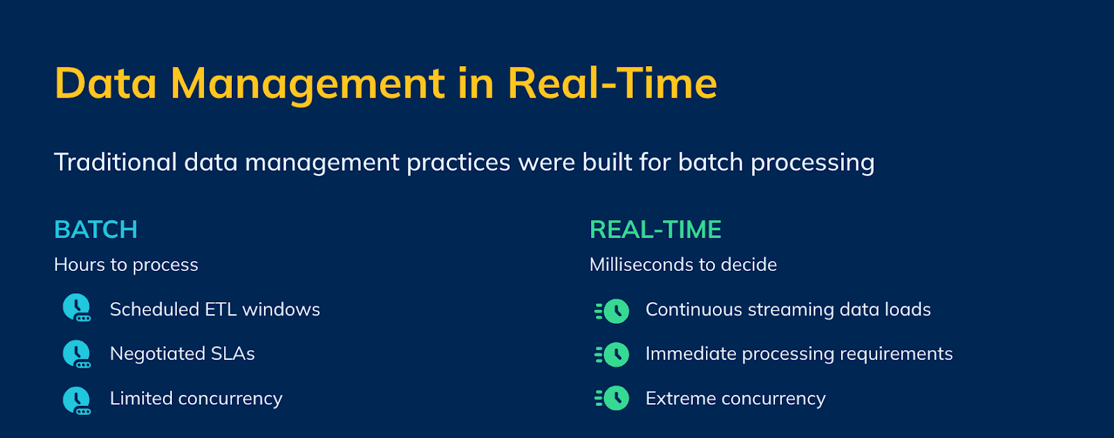 Traditional data management practices were built for batch processing, not real-time