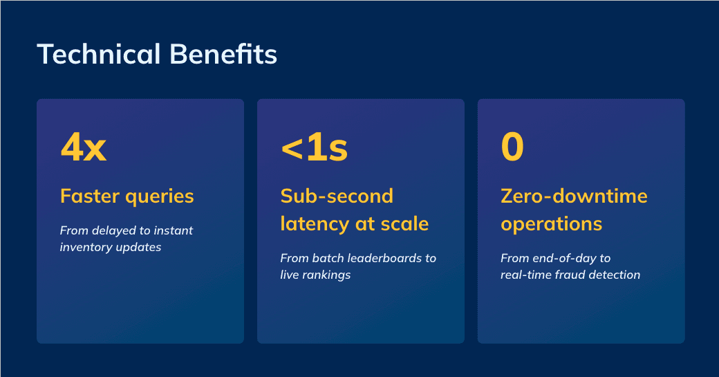 The technical benefits of StarTree Cloud's new Data Portal