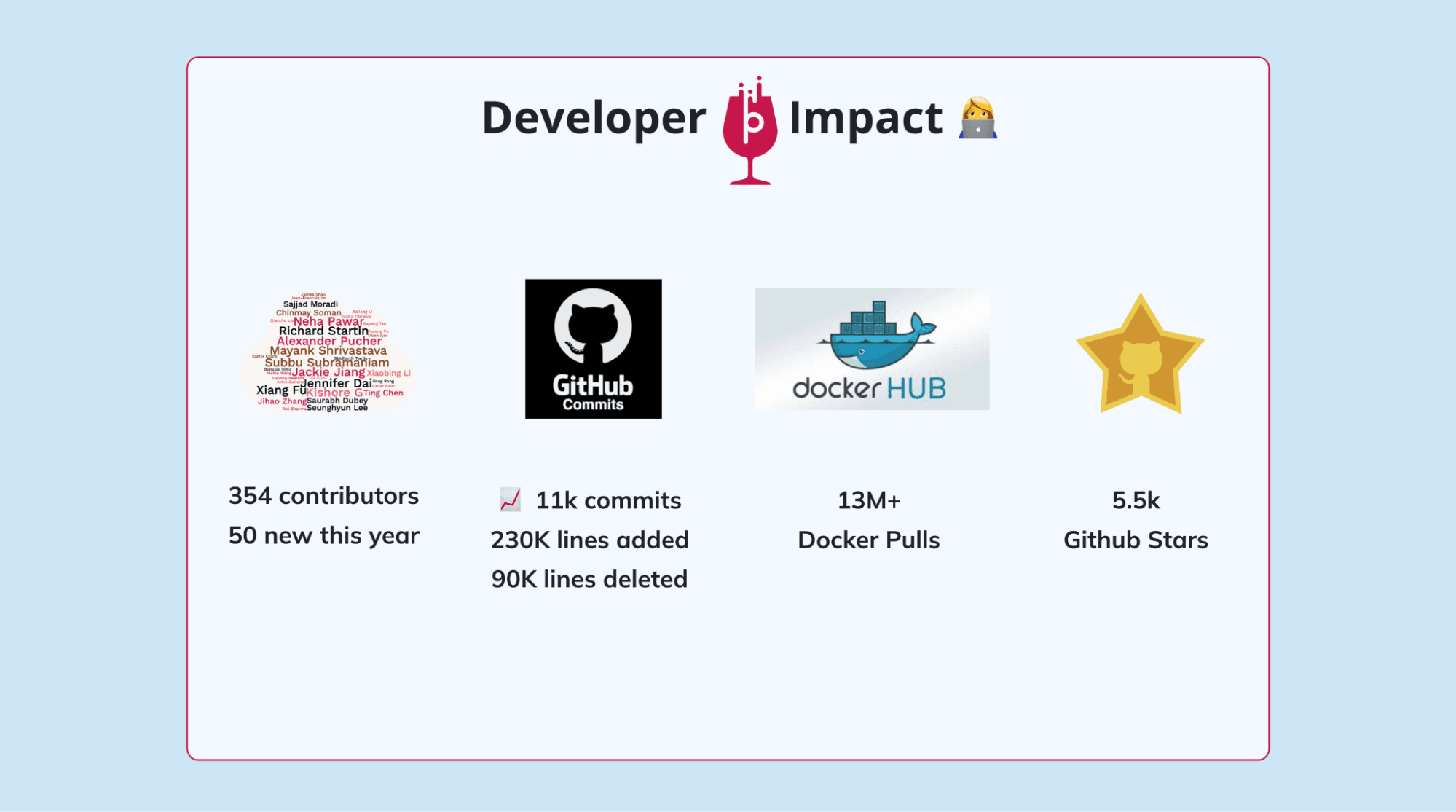 The developer impact on Apache Pinot in 2024