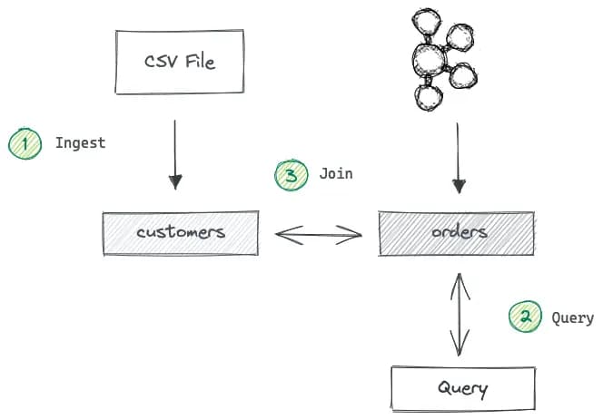 Lookup Solution Architecture