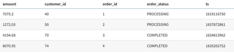 Orders Table