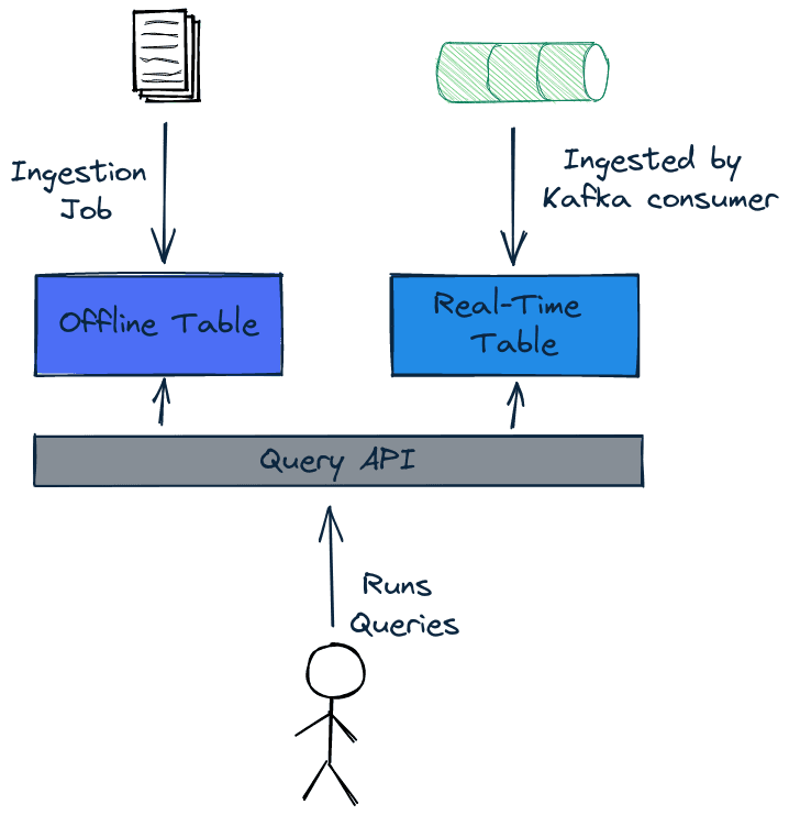 Quickstart Diagram