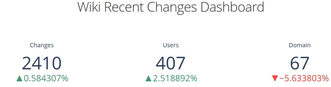 Dash Metrics