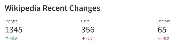 Streamlit Metrics