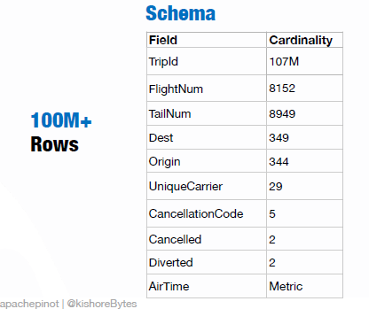 Fictitious major airline data set