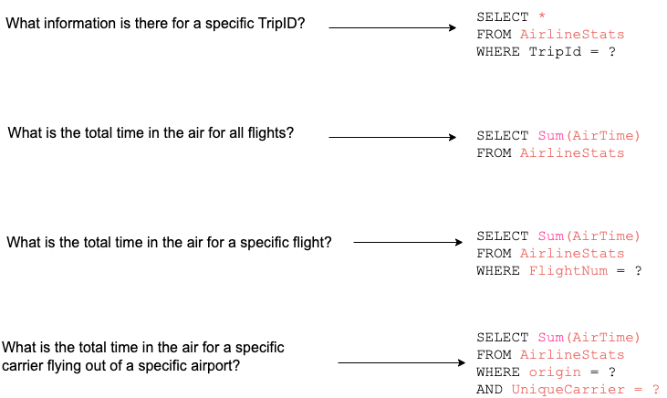 Sample queries one might want to run on a fictitious major airline data set