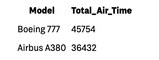 Fictitious major airline trips_flights_aggregated table