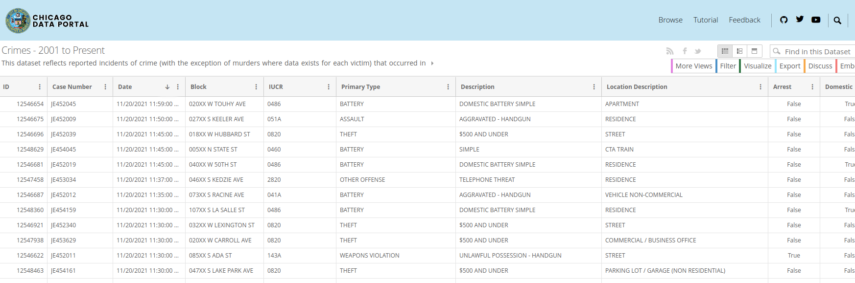 Crimes dataset from the Chicago crimes data portal