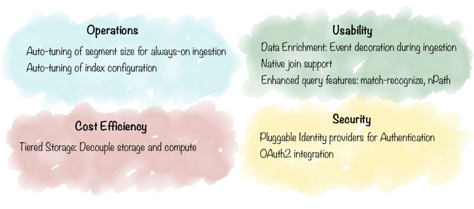 Apache Pinot operations, usability, cost efficiency, and security overview