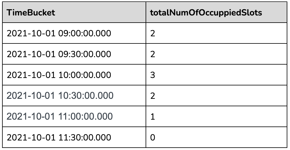 Sample parking lot query workflow outermost SQL