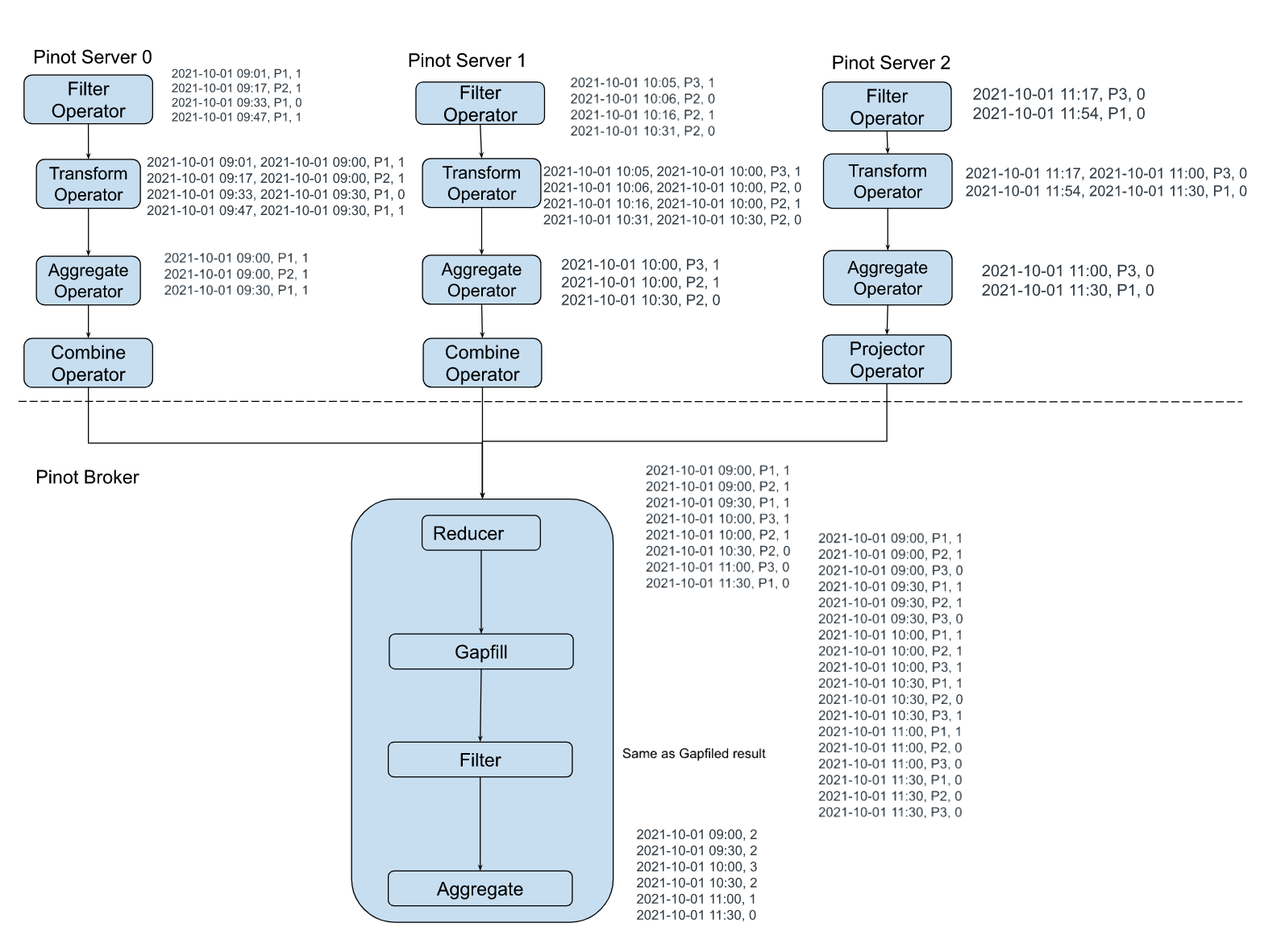 Sample query execution plan