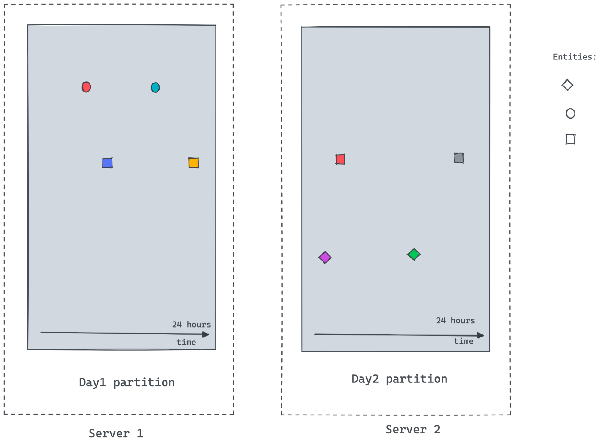 Sample server challenges graph