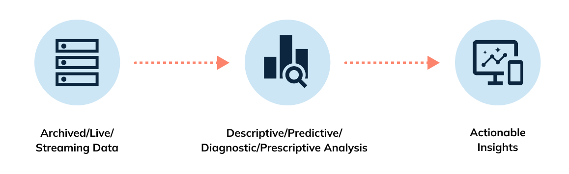 Anomalous Data Conversion