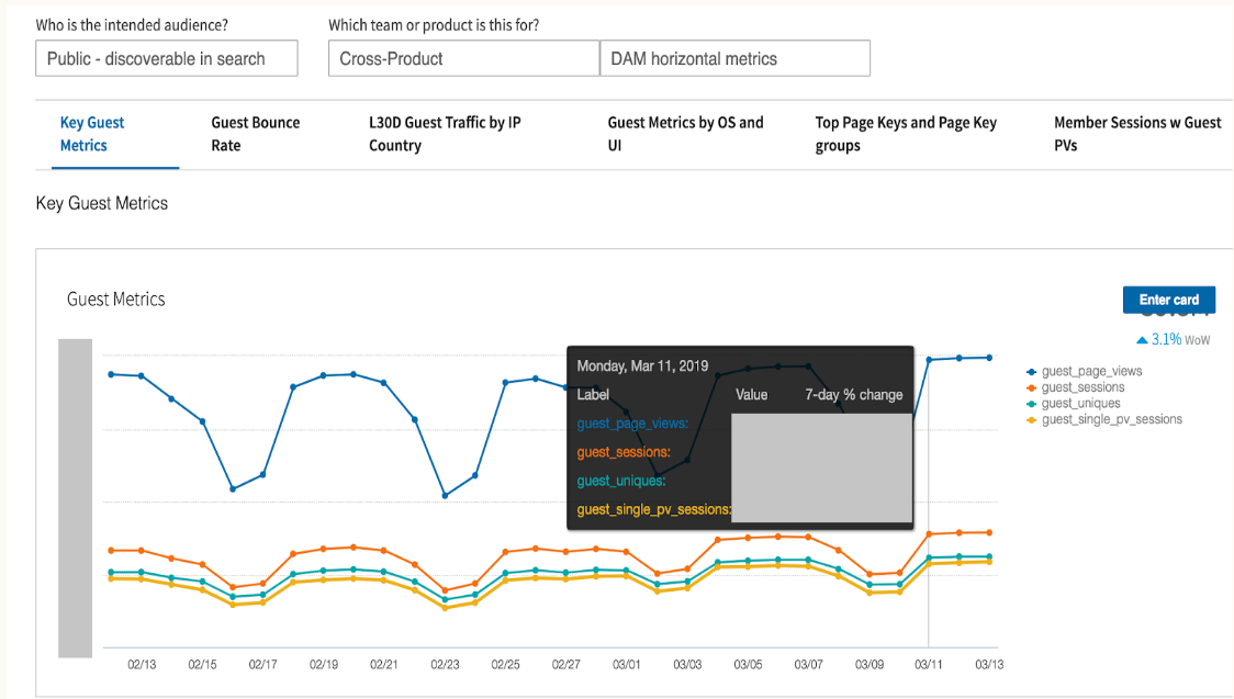 Metrics defined for a LinkedIn use case