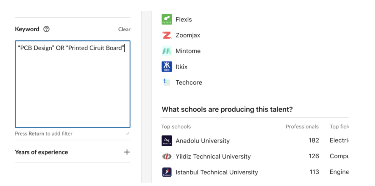 LinkedIn user-facing text search application