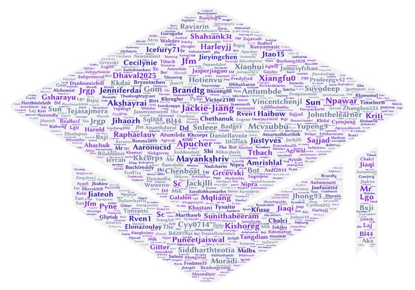 Graduation cap shaped word cloud filled with the top Apache Pinot contributor names of 2021