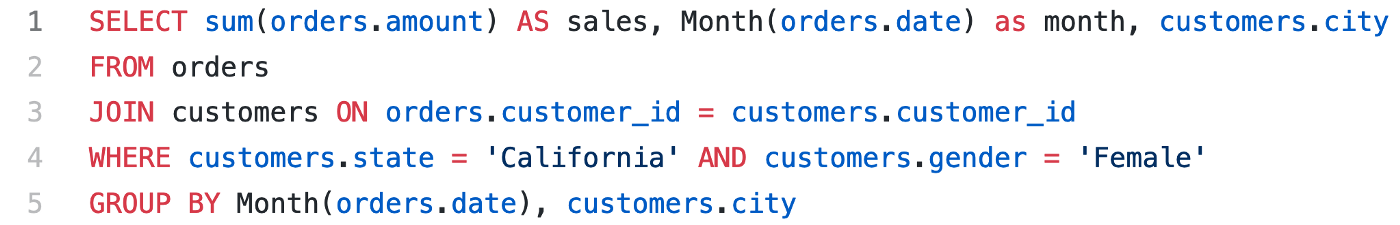 Example query of female customer orders