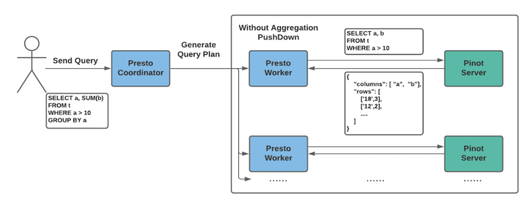 Example of turning off the aggregation push down feature