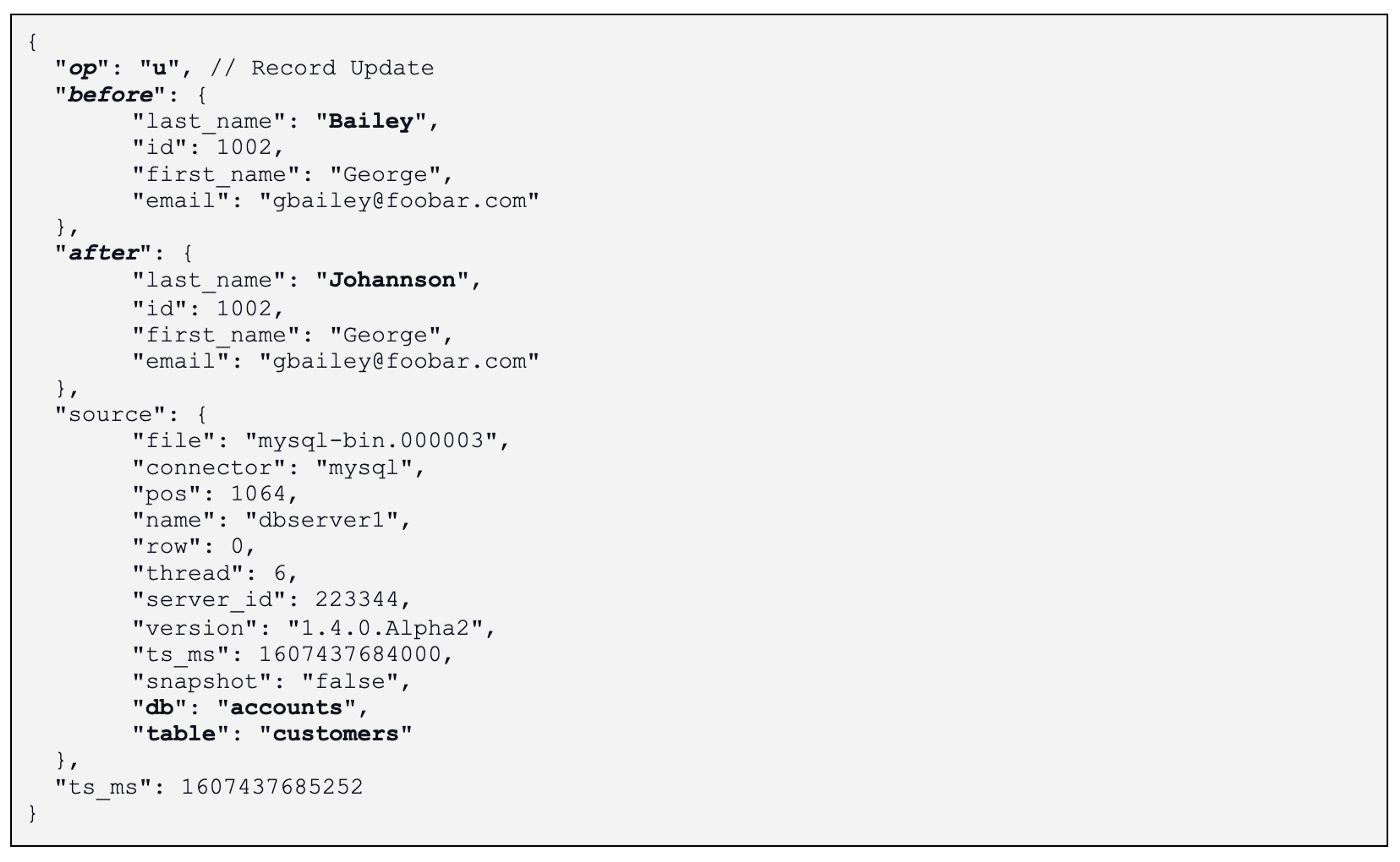 change data event generated by Debezium