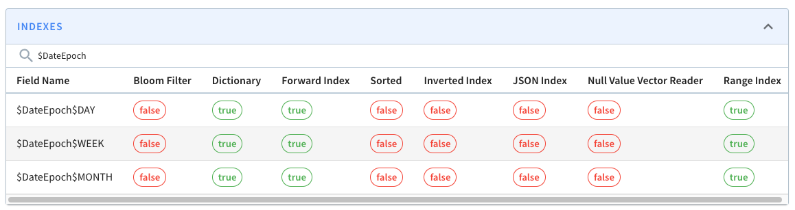 Apache Pinot timestamp index on a column