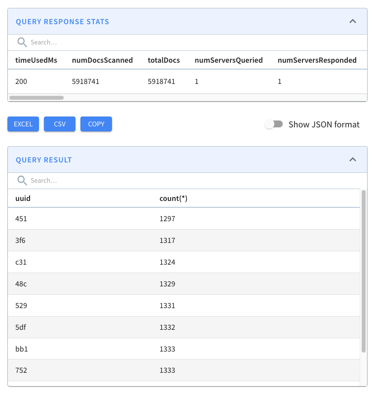 Sample Apache Pinot real-time query response stats including duplicates