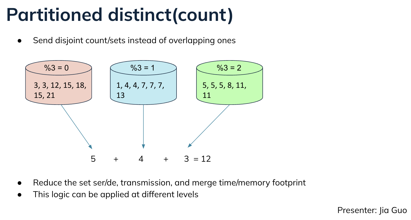 Partitioned Distinct Count Cylinder Chart