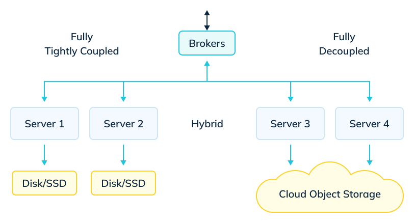 Tiered Storage For Apache Pinot In StarTree Cloud