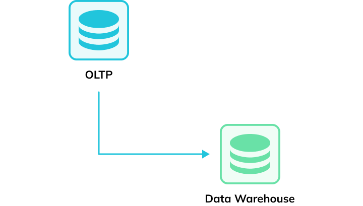 Moving from an OLTP database to a data warehouse