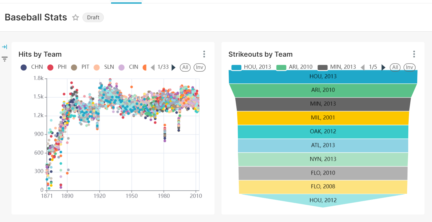 Example charts using Apache Pinot and Superset