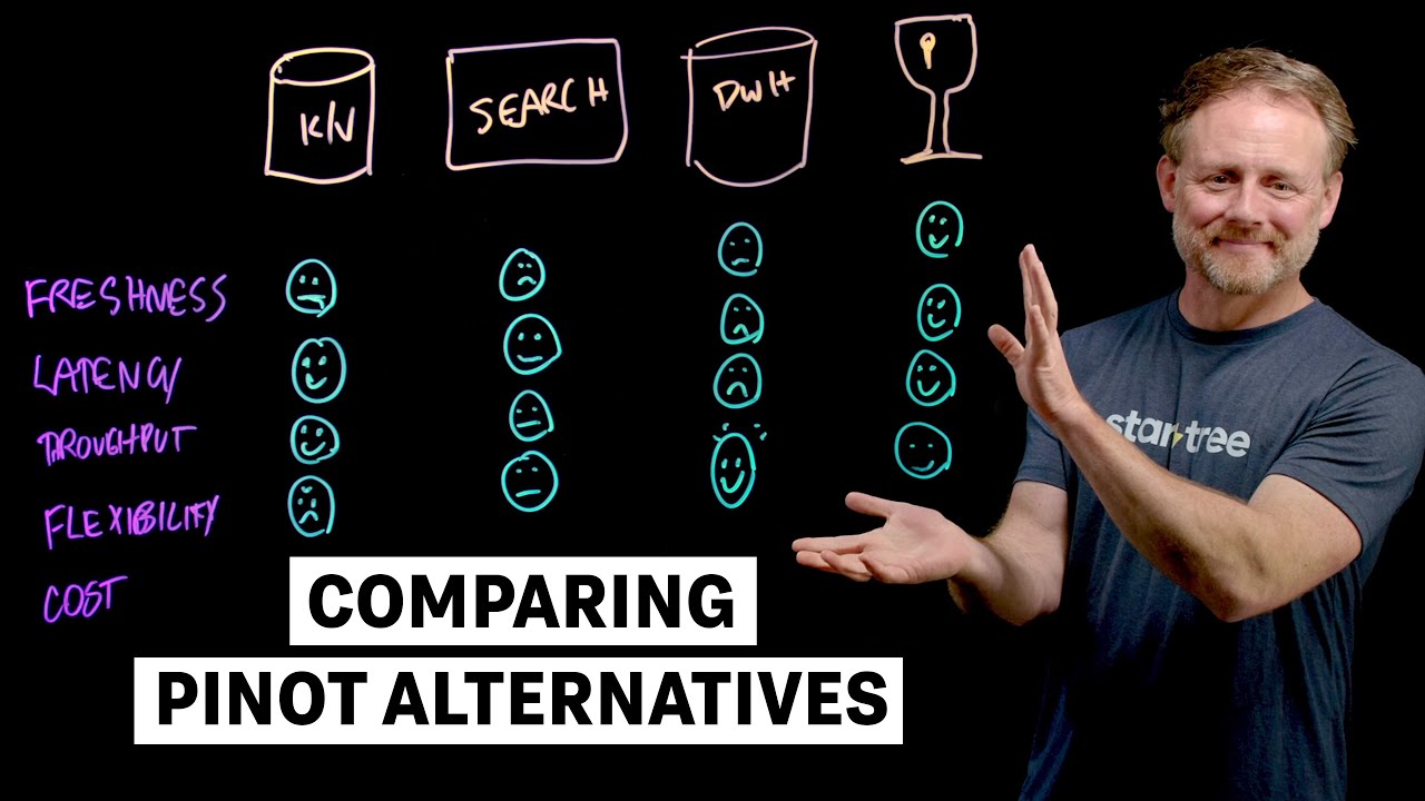 How Apache Pinot Compares to Database Alternatives | StarTree