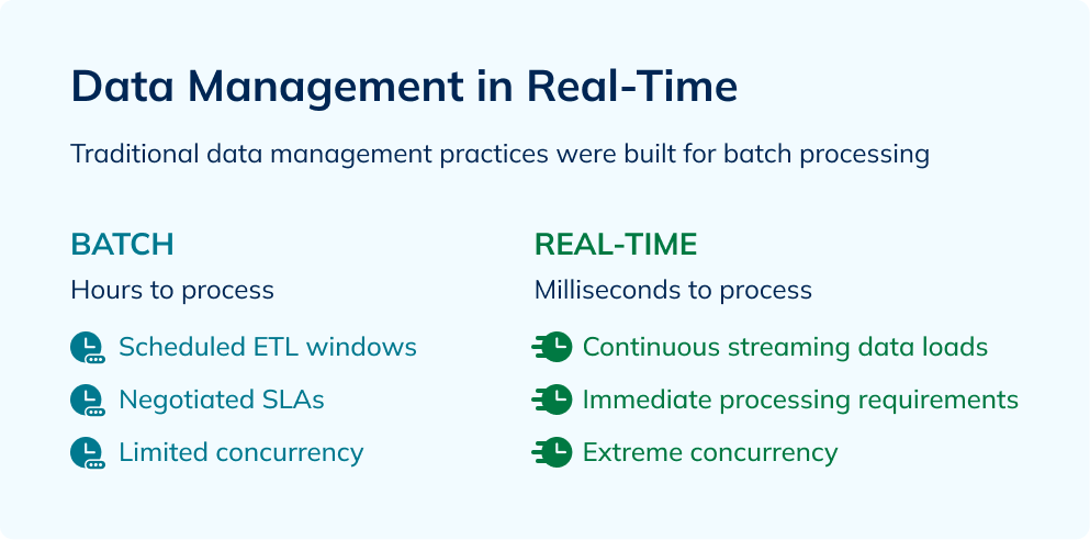 Real-time data management vs batch data management