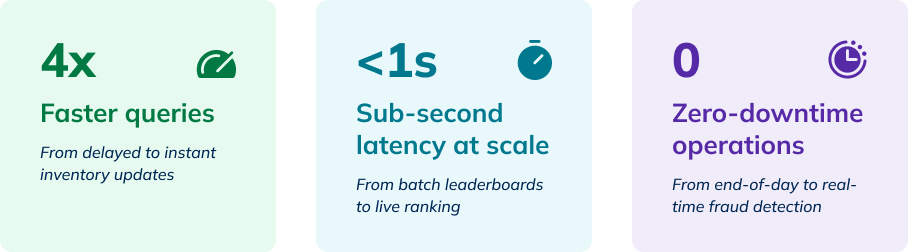 The technical benefits of StarTree Cloud's new Data Portal