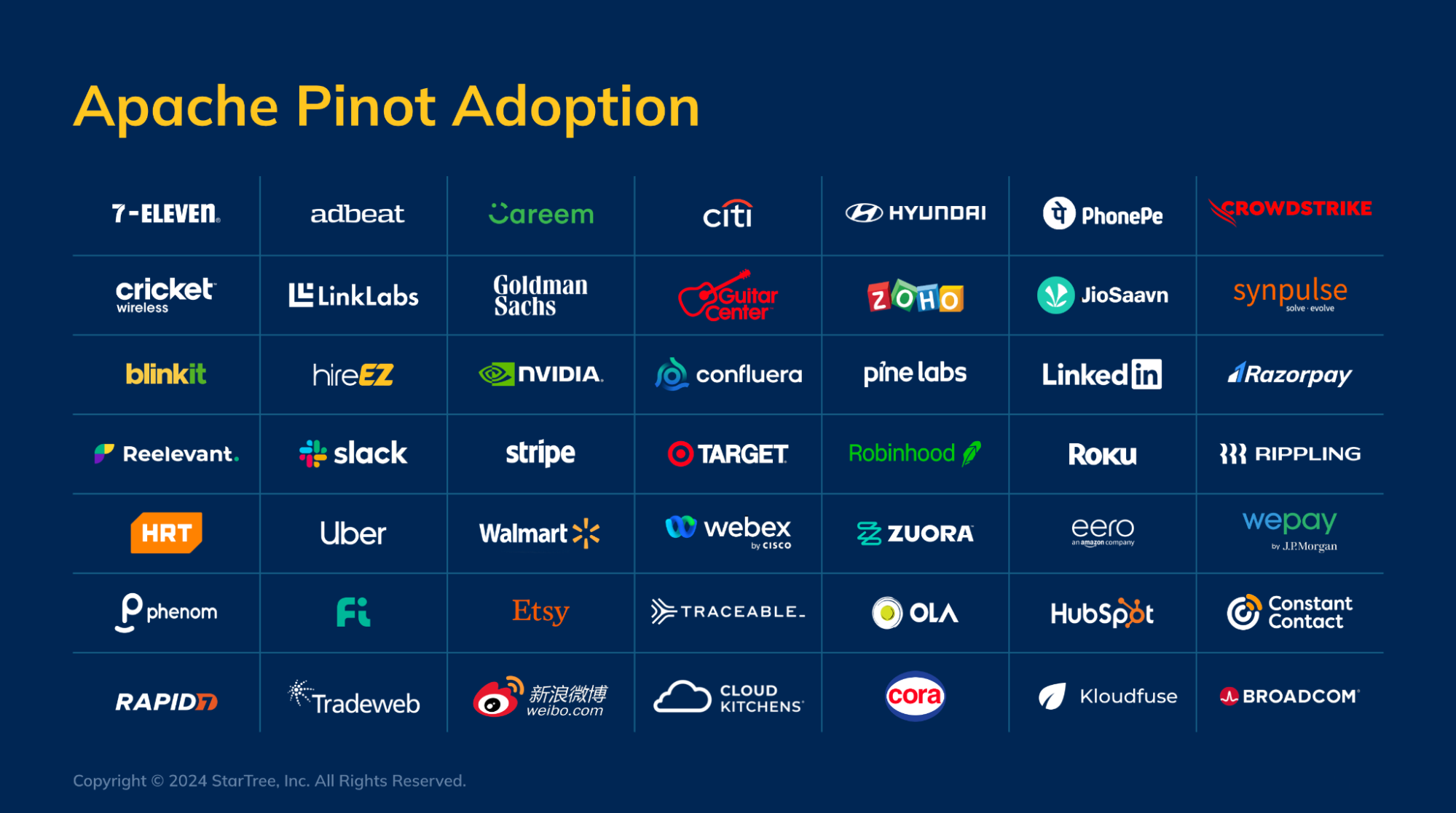 Companies who use Apache Pinot for real-time analytics