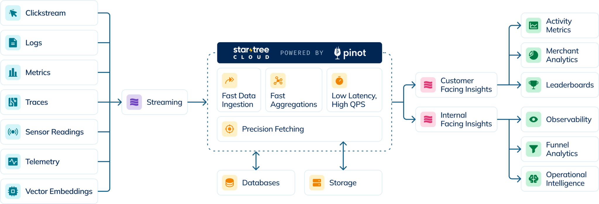 Query Engine for Real-Time Analytics at Scale | StarTree