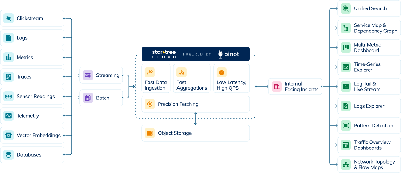 Database for customer-facing analytics at scale