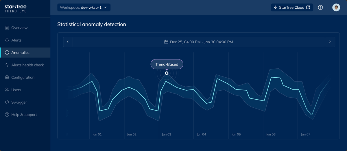 Real-Time Anomaly Detection | StarTree ThirdEye
